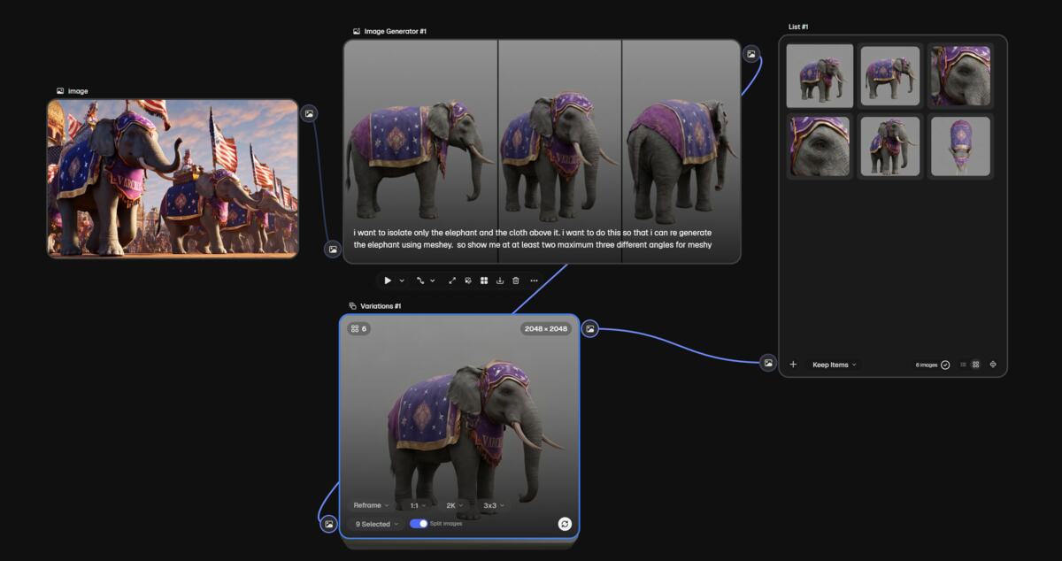 Node flow: Midjourney parade frame briefed into isolation — elephant extracted at multiple angles for Meshy